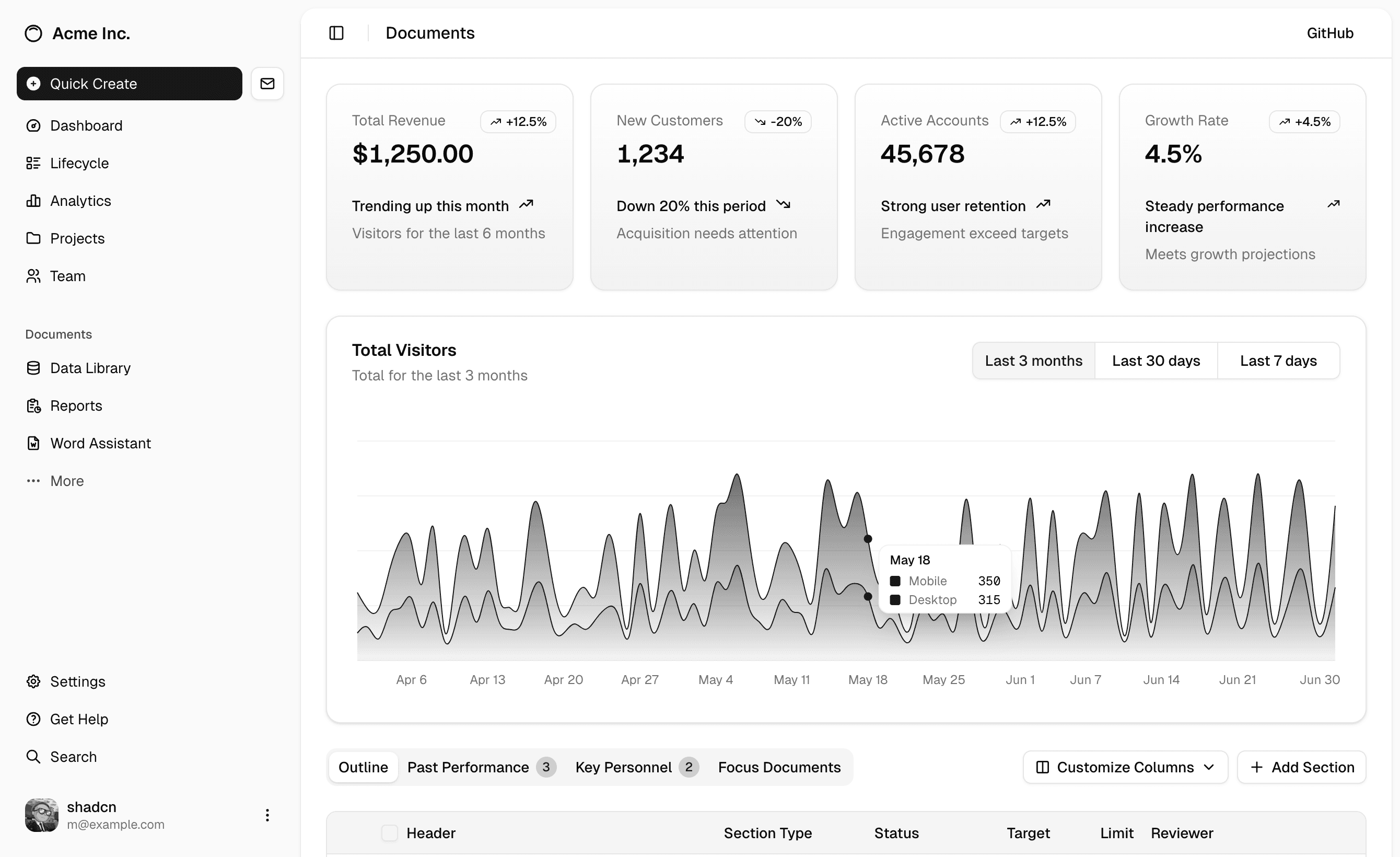 Zerocheat detekční dashboard